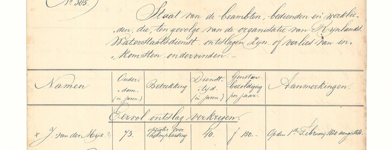 Vernieuwd hoogheemraadschap