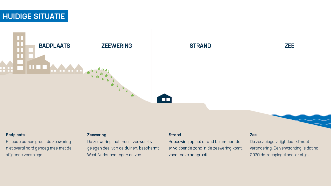 347-10746 infographic strandbebouwing-situatie1
