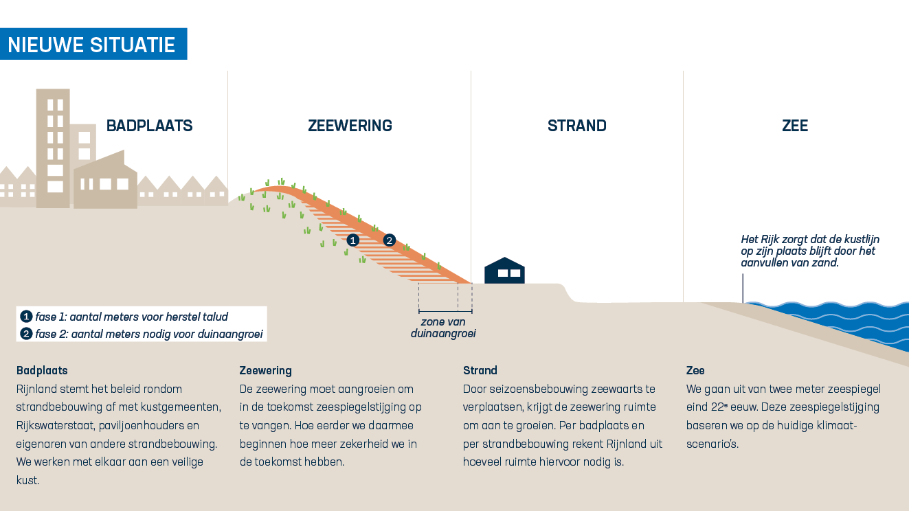 347-10746 infographic strandbebouwing-situatie2