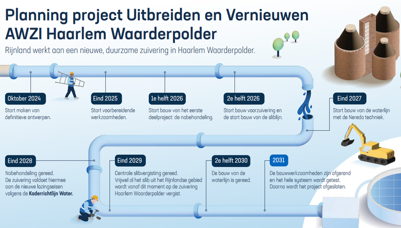 Mijlpalenkalender xs