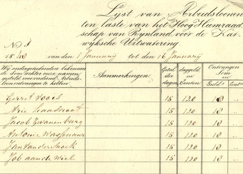 NL-LdnHHR_1.1.1_11265a_lijst-jan