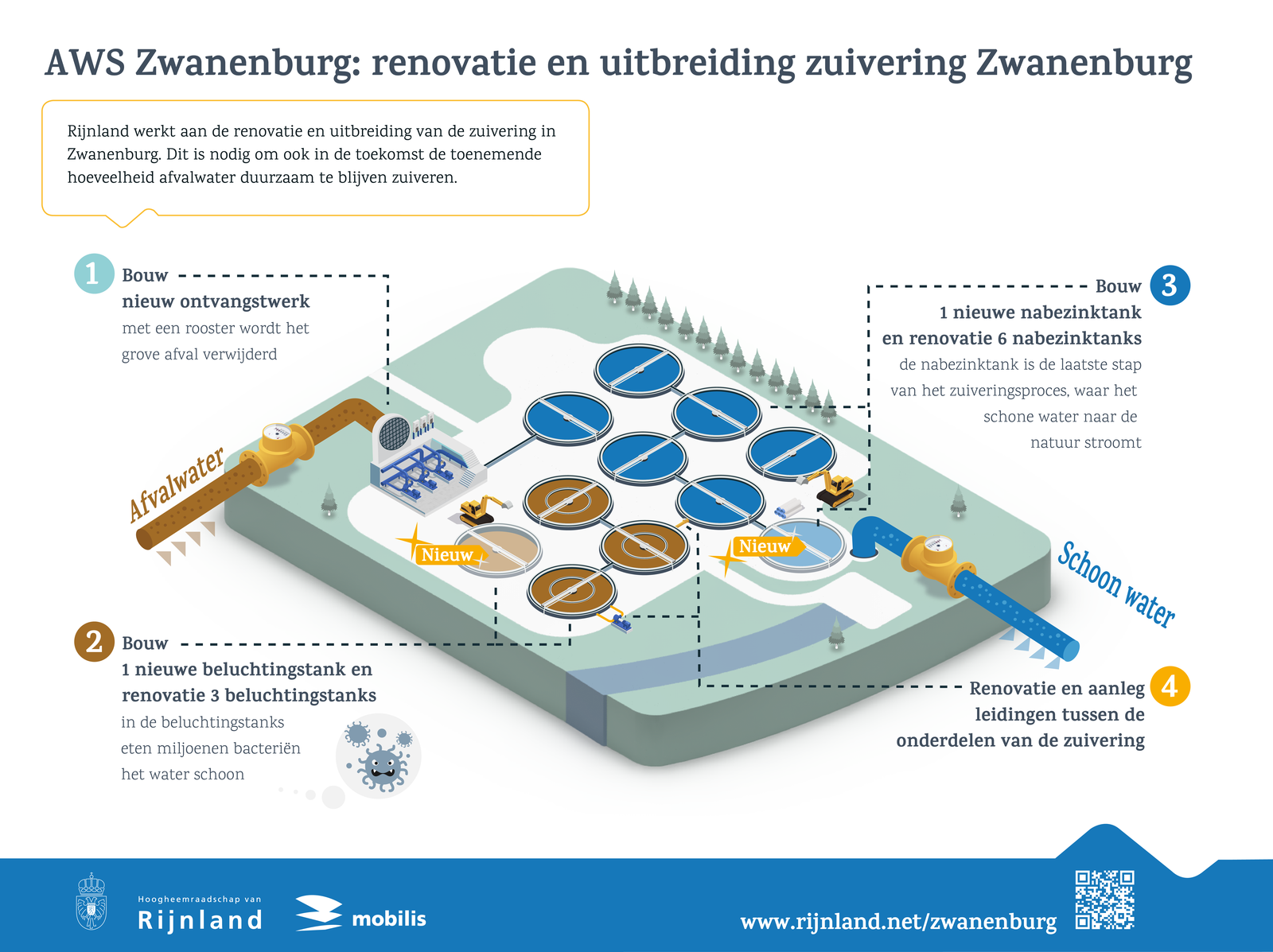 Rijnland_Infographic_AWS Zwanenburg Infograpic03_AWS Zwanenburg Infograpic02