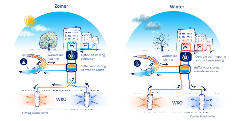 Voorbeeld van een TEA-systeem