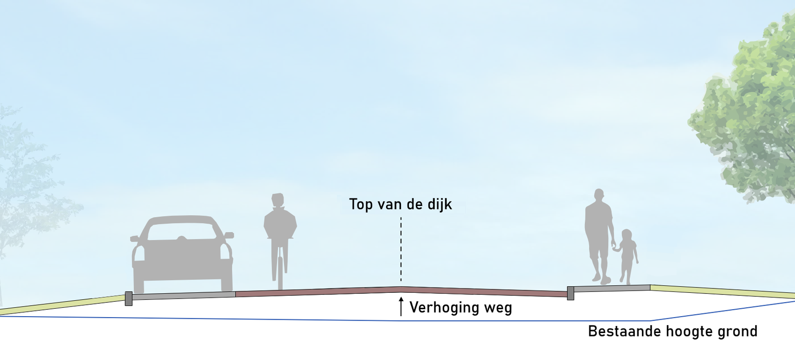 Dit voorbeeld toont de eerste variant. In deze variant wordt het midden van de weg opgehoogd. Vanaf de kant van de even huisnummers loopt de weg gelijkmatig op. Eerst zie je een parkeervak, daarna de rode rijbaan en vervolgens het hoogste punt in het midd