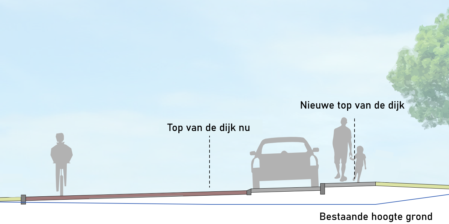 Dit voorbeeld toont de tweede variant. In deze variant wordt de weg aan de oneven kant opgehoogd. Vanaf de even kant loopt de weg gelijkmatig op, in één lijn tot aan de stoep. Eerst zie je de rode rijbaan, daarna volgt de parkeerstrook en daarna de stoep
