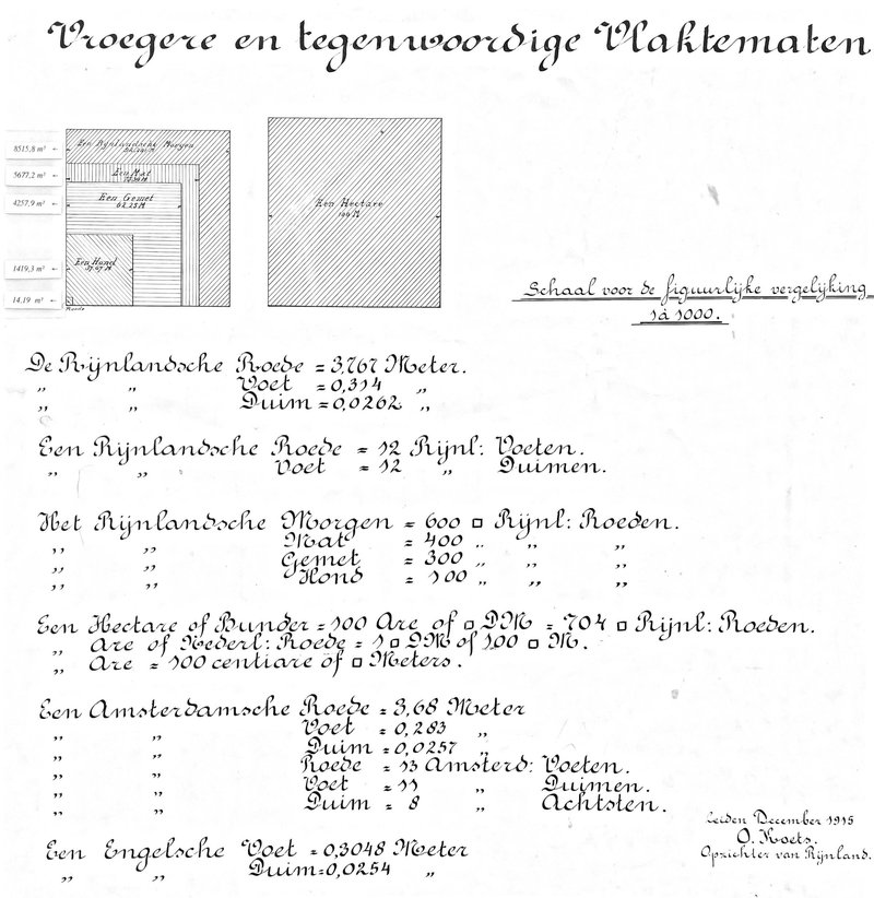 Vroegere en tegenwoordige vlaktematen, O. Koets, 1915