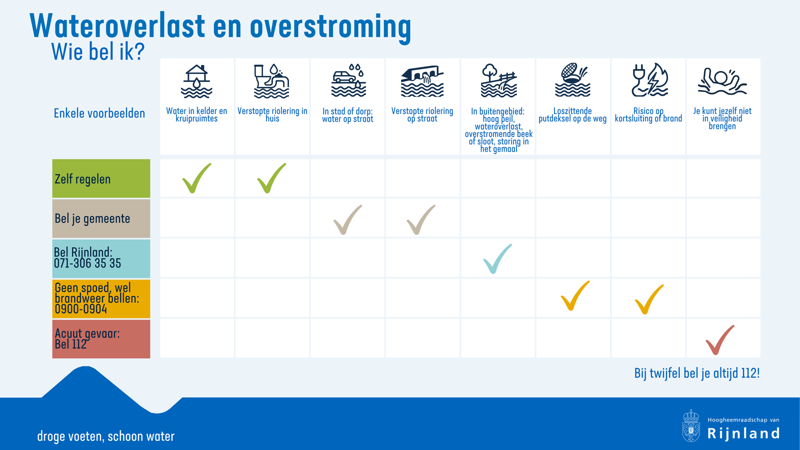 Wateroverlast en overstroming_nieuw