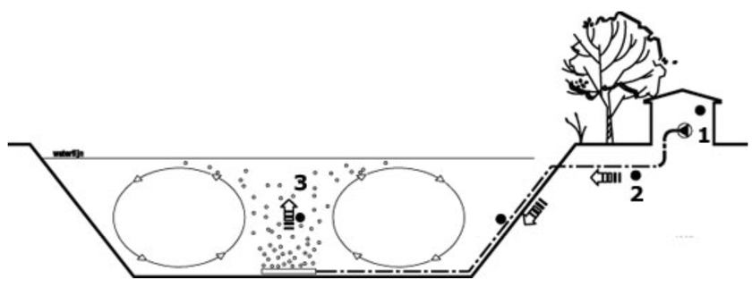 tekening luchtmenginstallatie