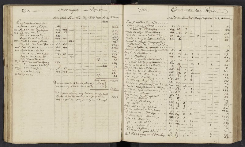 Fragment uit het magazijnboek van de wijnen, 1737-1791