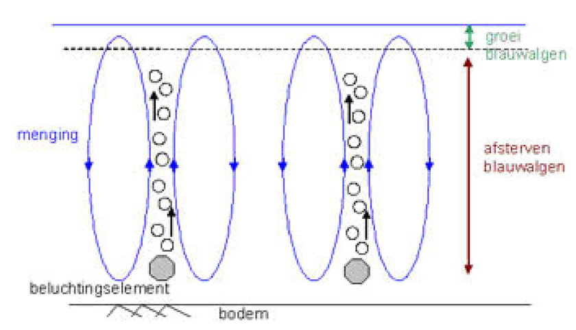 schema-luchtmenginstallatie